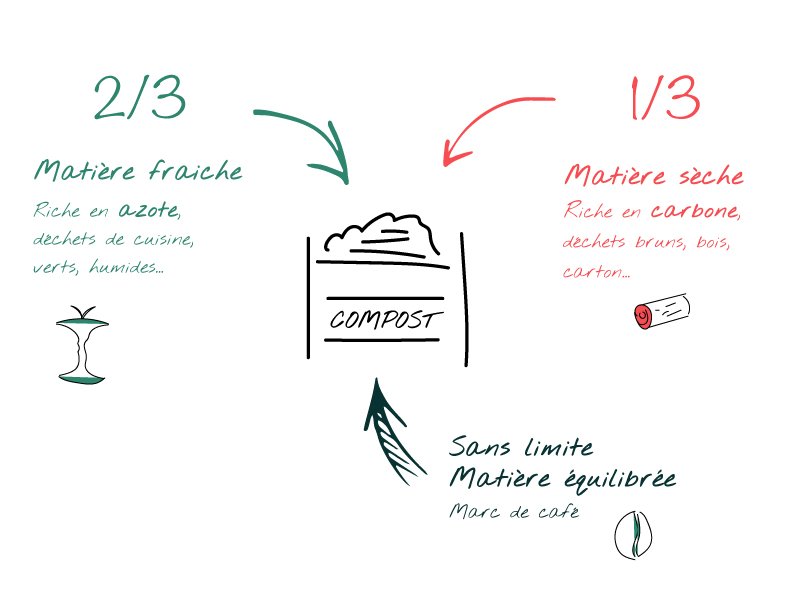 Comment composter mes dosettes NEO ? 